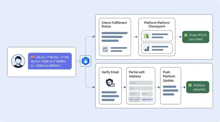 AI Order Cancellation and Address Change: How Alhena Automates Post-Purchase Requests