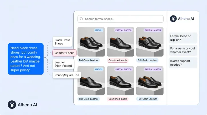 Conversational Search: How Alhena AI Turns Natural Language Into Product Discovery