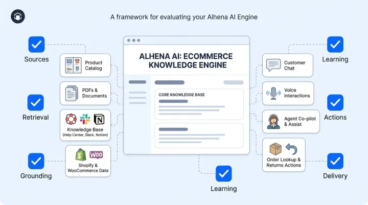 AI-Powered Knowledge Base Software: A Buyer's Guide for Ecommerce in 2026