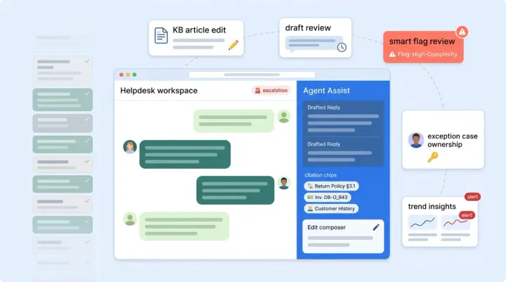 From Ticket Closer to AI Operator: 5 Skills Your Support Team Needs Now