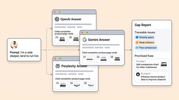 AEO Content Gap Analysis: How Alhena Finds What AI Engines Won't Cite