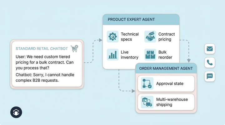 Best AI Shopping Assistant for B2B Ecommerce: A Buyer's Guide for 2026