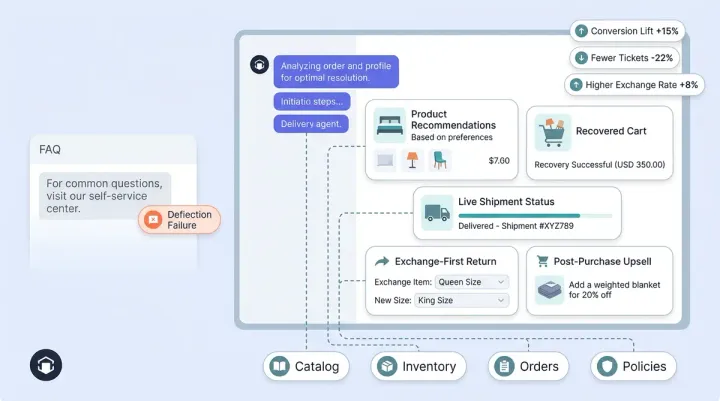 AI Chatbot for Business: How to Choose, Deploy, and Measure ROI