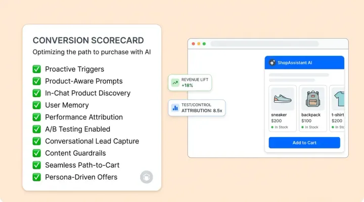 The CRO Chat Checklist: 10 Features That Drive Ecommerce Revenue