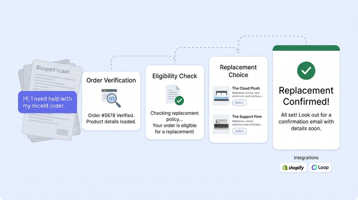 Exchange Management: How Alhena AI Turns Product Exchanges Into a One-Chat Experience