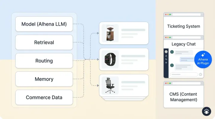 After the Agent Buys: Five Post-Purchase Gaps in AI-Mediated Commerce