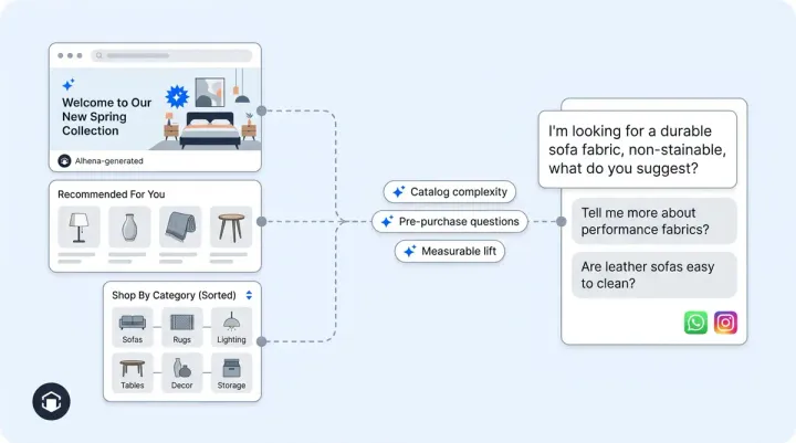 Build Your 2026 Personalization Stack: Conversational AI, Dynamic Content, or Both