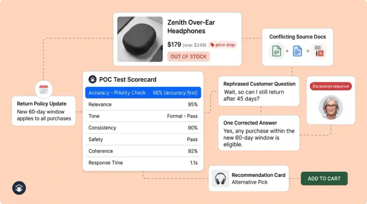 How Alhena Keeps Your AI Current: A Knowledge Freshness Guide for Operators