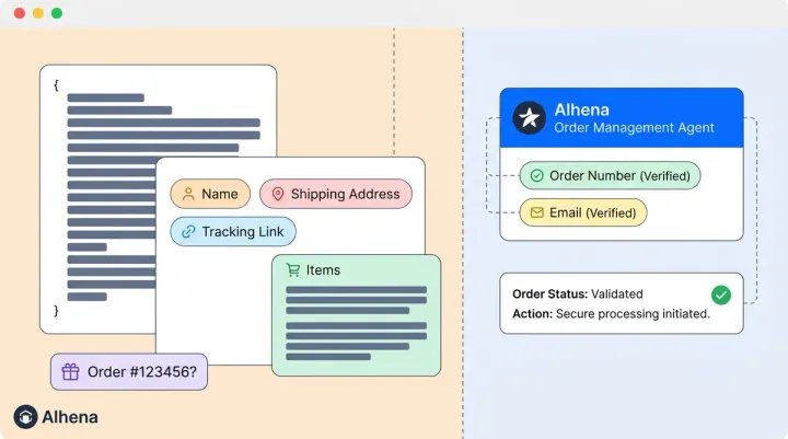 Secure AI Order Lookups on Shopify: A PII Protection Playbook