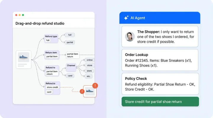 The Studio Trap: Why Drag-and-Drop Workflows Are the Wrong Way to Buy Ecommerce AI