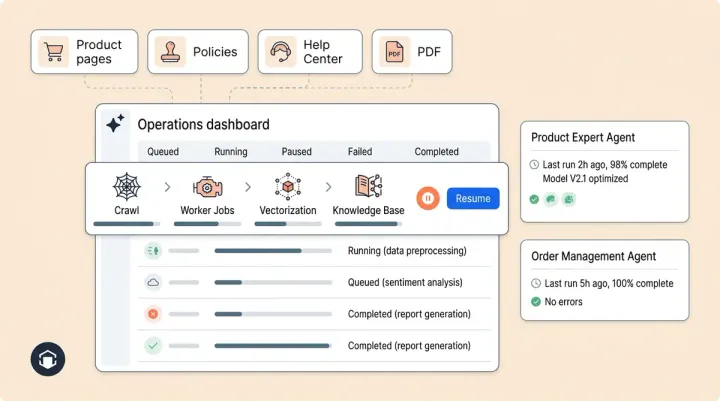 Training Monitor: How Alhena Gives You Full Control Over AI Knowledge Updates