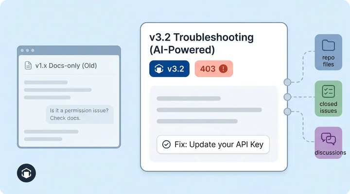 Train Your AI on GitHub: Turning Repos, Issues, and Discussions Into a Knowledge Base