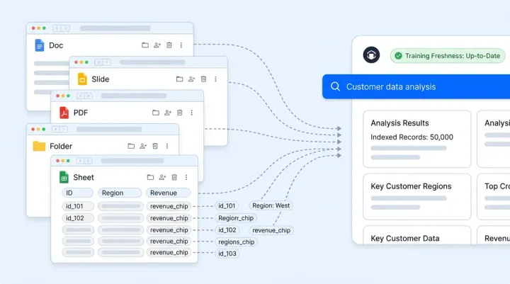 Train Your AI from Google Drive: How Alhena Ingests Docs, Sheets, and Slides