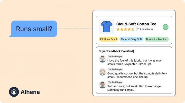 Product Review Search: How Alhena Turns Customer Reviews Into a Live Sales Tool