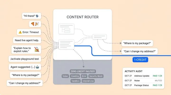 What Alhena AI Doesn't Charge You For (And Why That's the Point)