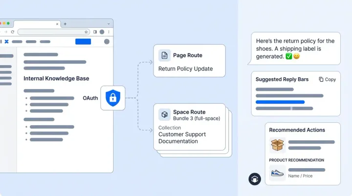 How E-Commerce Teams Use Confluence to Power Smarter AI Support