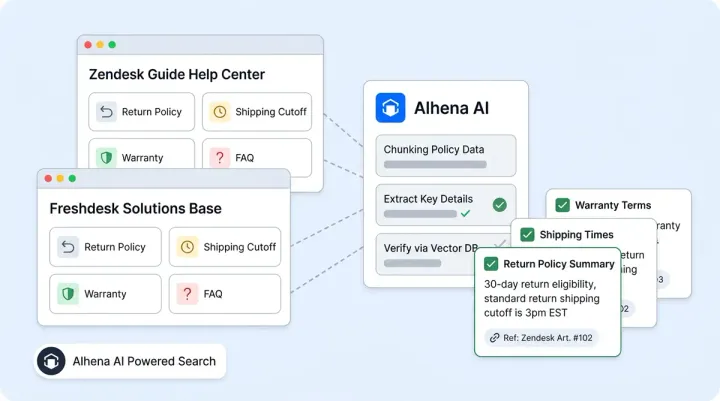 Train Your AI from Zendesk Help Center or Freshdesk Knowledge Base