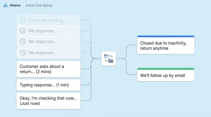 Auto-Close Conversations: How Alhena Keeps Your Chat Queue Clean