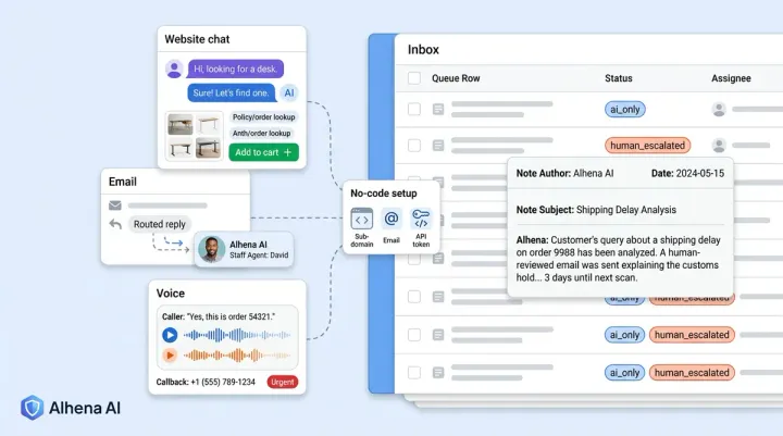 How Re:amaze Brands Use Alhena AI for Ecommerce Support and Sales