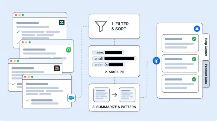 Train Your AI from Helpdesk Tickets: How Alhena Turns Resolved Support History into Knowledge