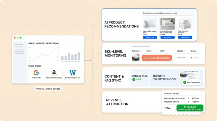 Alhena vs Peec AI: Which AI Visibility Platform Fits Your Brand in 2026?