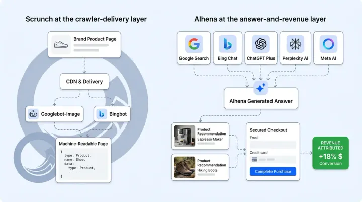 Alhena vs Scrunch AI: An Honest Comparison Now That Scrunch Is Part of Sitecore