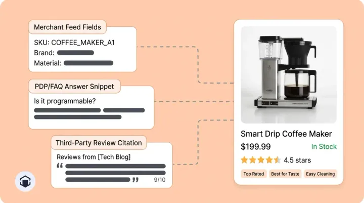 A ChatGPT shopping answer displaying product cards with images, prices, and star ratings for an ecommerce query.