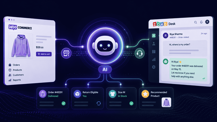 How to Connect WooCommerce to Zoho Desk with AI
